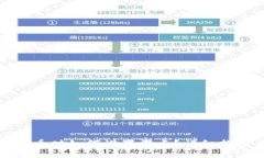 TP钱包购买新币时如何设置滑点？详细指南与实用